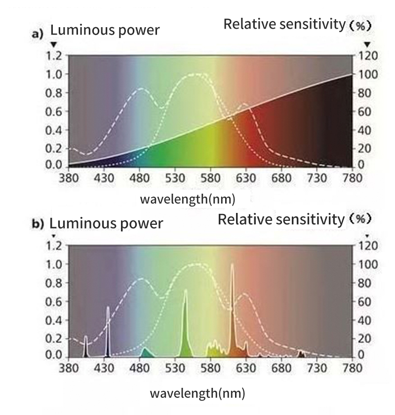 Incandescent-lamp-spectrum-and-energy-saving-lamp-spectrum.jpg
