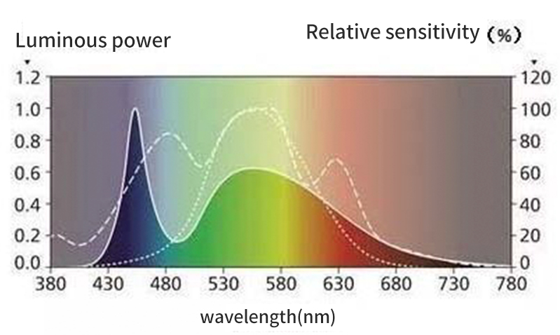 Standard-white-LED-spectrum.jpg